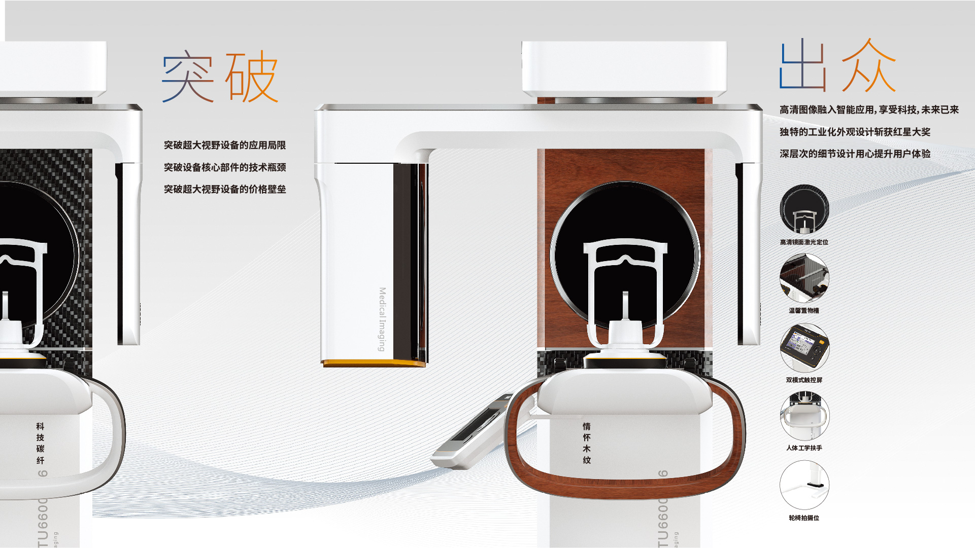 CBCT